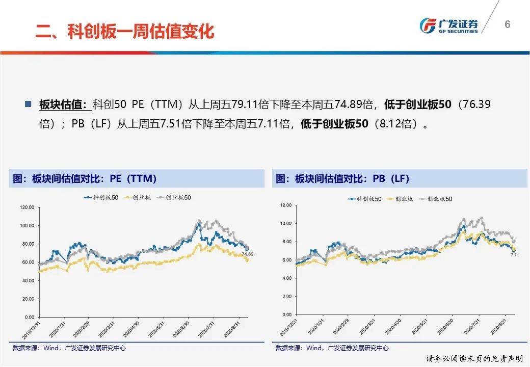 首批科创综指ETF抢滩上报，科创新时代加速启航！