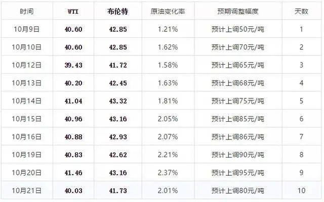 新澳今晚开奖结果查询表第34期与富强解释解析落实详解